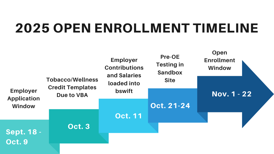 2025 Open Enrollment Timeline